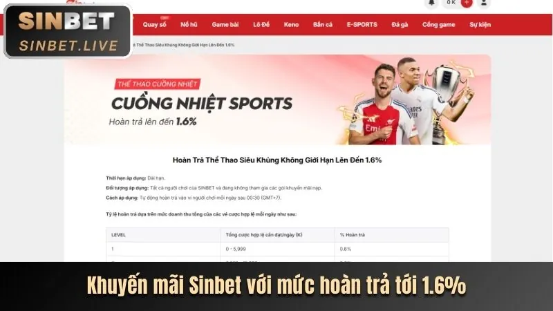 Cá cược trực tiếp tại vnsoxo code